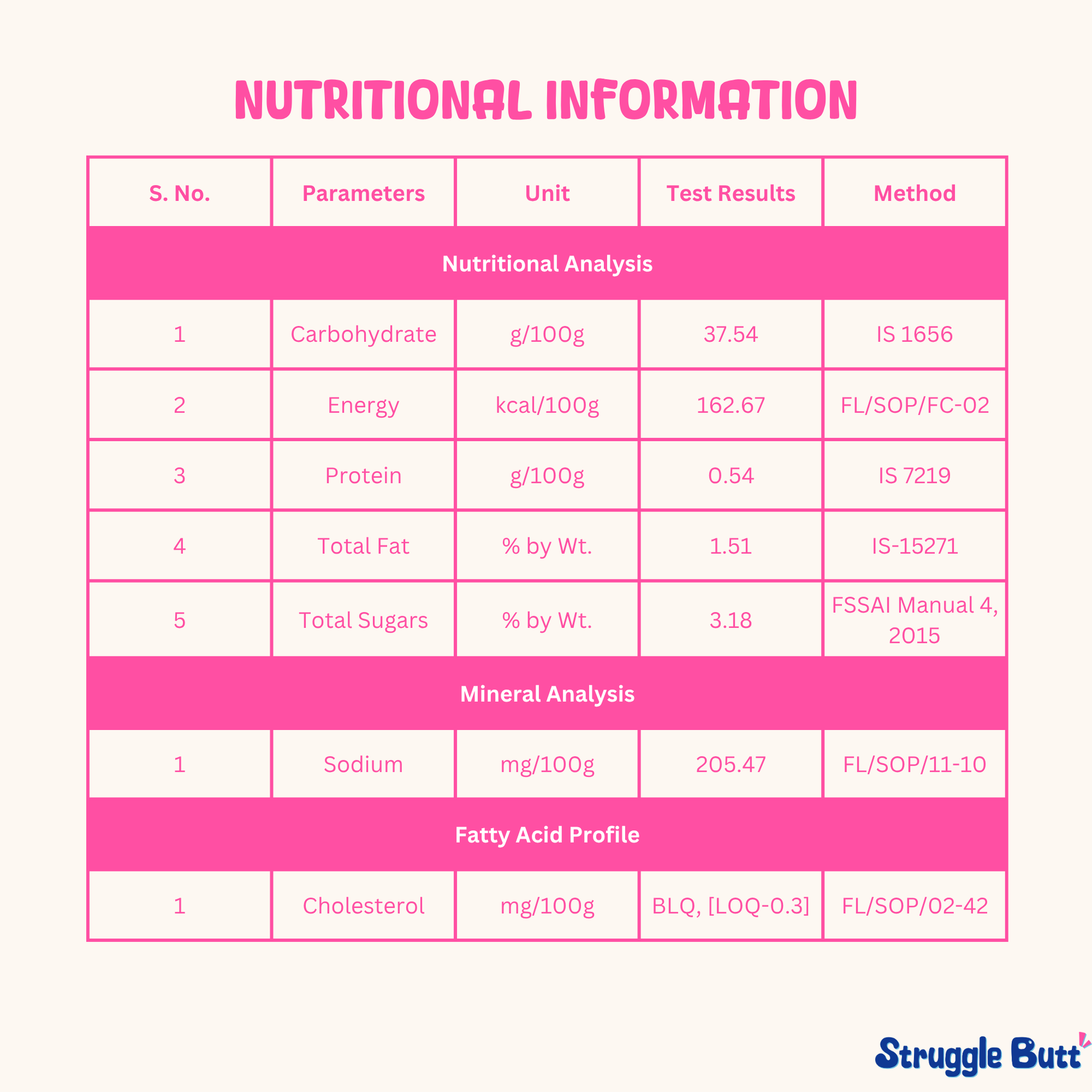 Struggle Butt Bangkok Curry nutrition facts