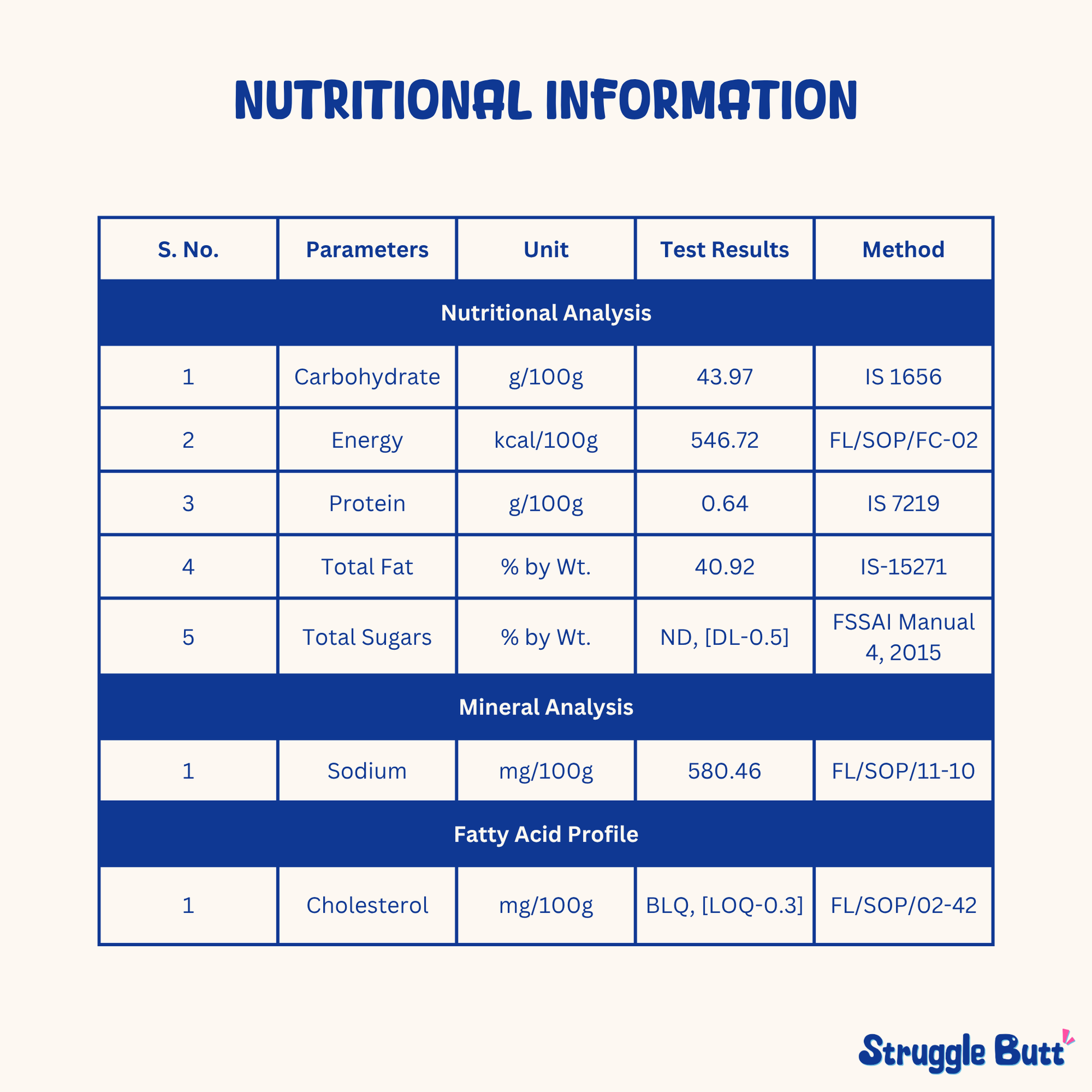 Struggle Butt Black Bean Chilli Crisp: Nutritional information